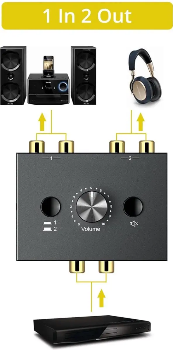 NÖRDIC SGM-268 RCA Stereo Audio Splitter - Zwart
