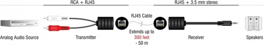 Delock 3,5mm Jack Stereo Audio over Ethernet Extender Set - 2 Stuks