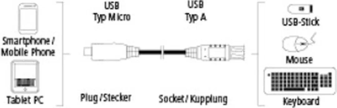 Hama Micro-USB OTG-adapterkabel 00135704 - 15cm - Verguld Zwart