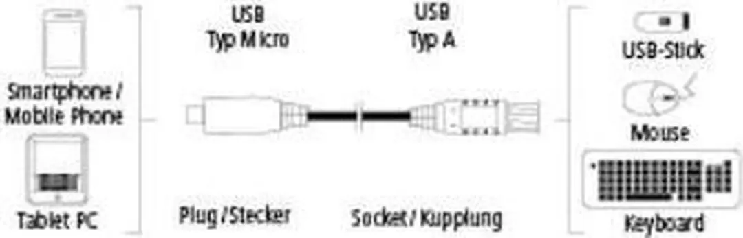 Hama Micro-USB OTG-adapterkabel 00135704 - 15cm - Verguld Zwart