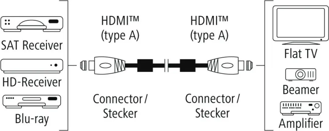 Hama Premium HDMI-kabel met ethernet 3,0m - Brons