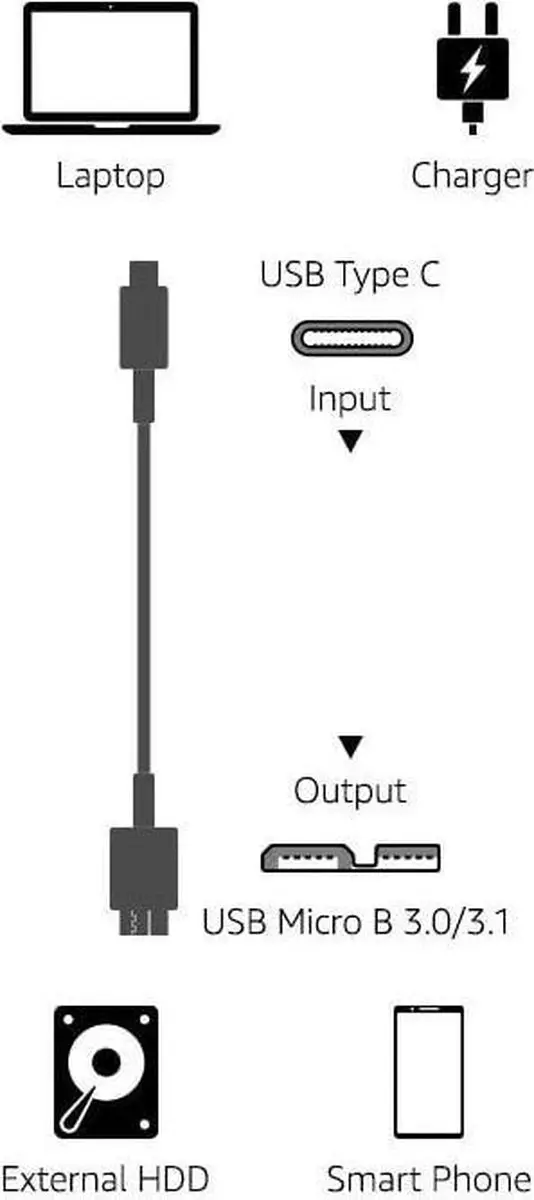 NÖRDIC USBC-101 USB-C naar USB Micro B Kabel 1m - Zwart - afbeelding 6 van 6