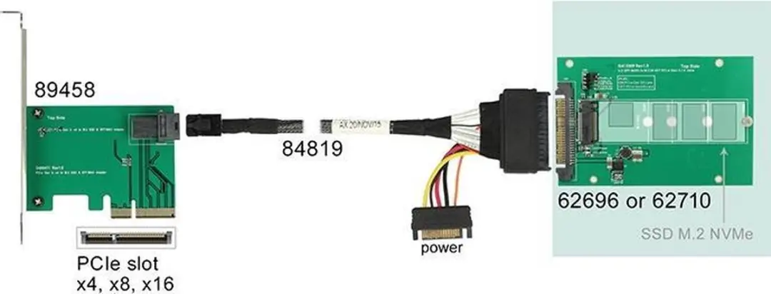 Delock U.2 naar M.2 NVMe Converter 62696 - Groen