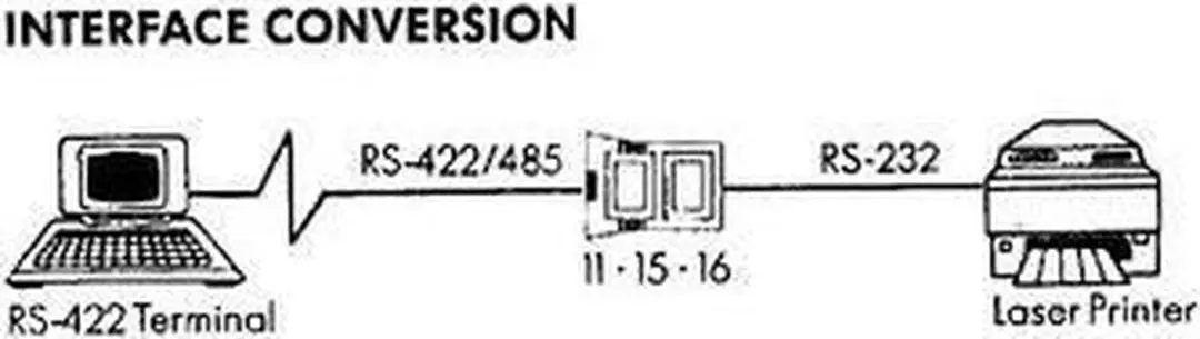 Aten IC485SI RS-232 naar RS-485 Interface Converter - Multi
