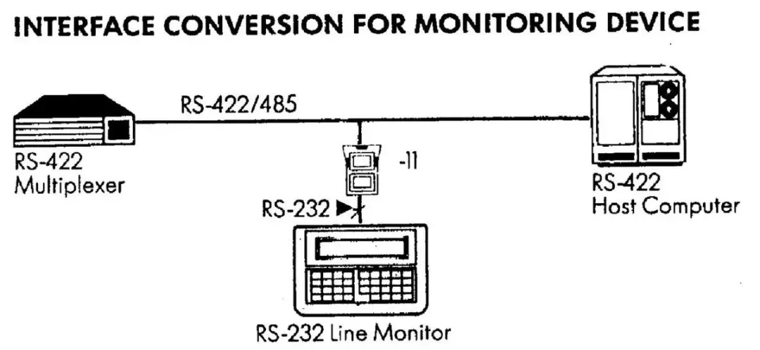 Aten IC485SI RS-232 naar RS-485 Interface Converter - Multi - afbeelding 6 van 6