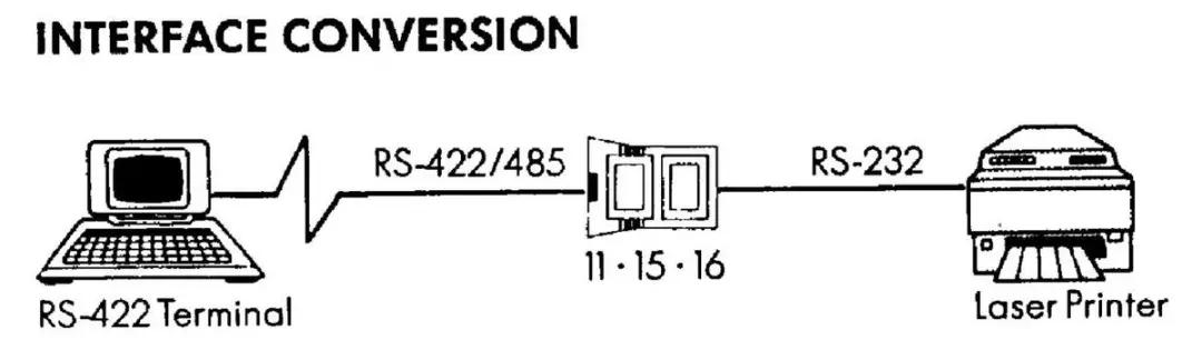 Aten IC485SI RS-232 naar RS-485 Interface Converter - Multi