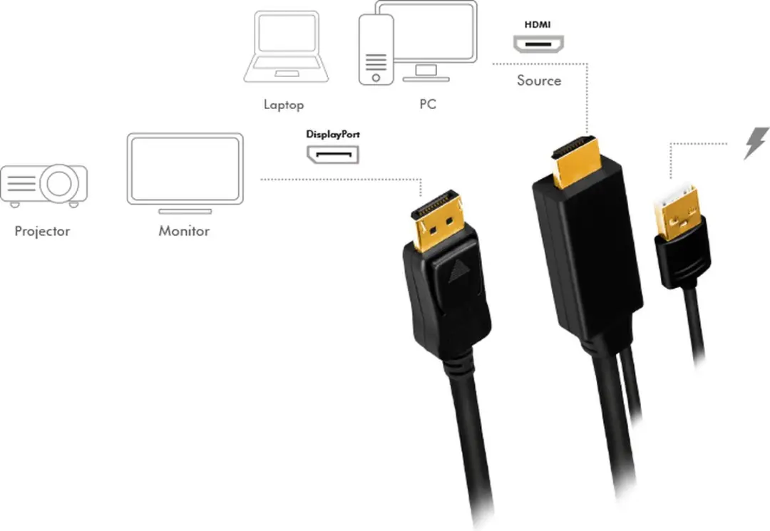 Logilink CH0091 HDMI naar DisplayPort Kabel - 2m - Zwart