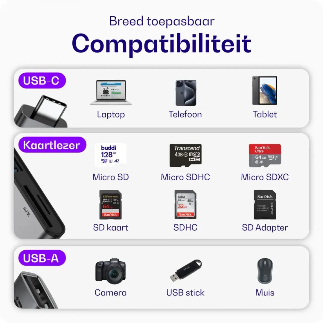 Buddi Ease USB-C SD Kaartlezer - Grijs