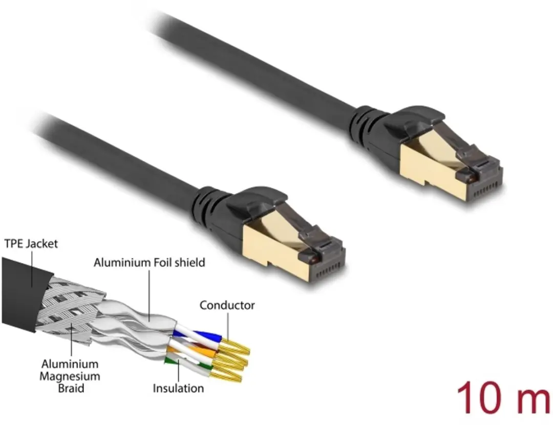 Delock RJ45 Netwerkkabel Cat.6A S/FTP Zwart 10m