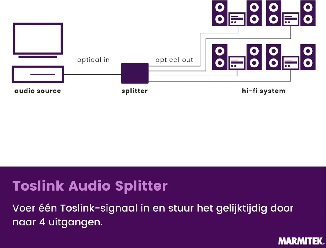 Marmitek Split TS14 Toslink Audio Splitter 1 in - 4 uit