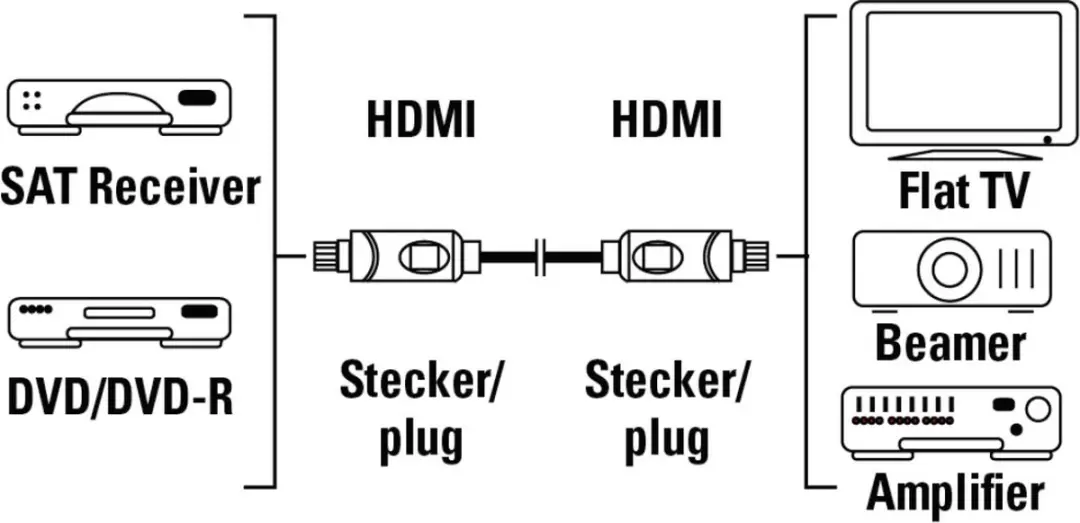Hama 1.3 HDMI Kabel 1.5m - Zwart