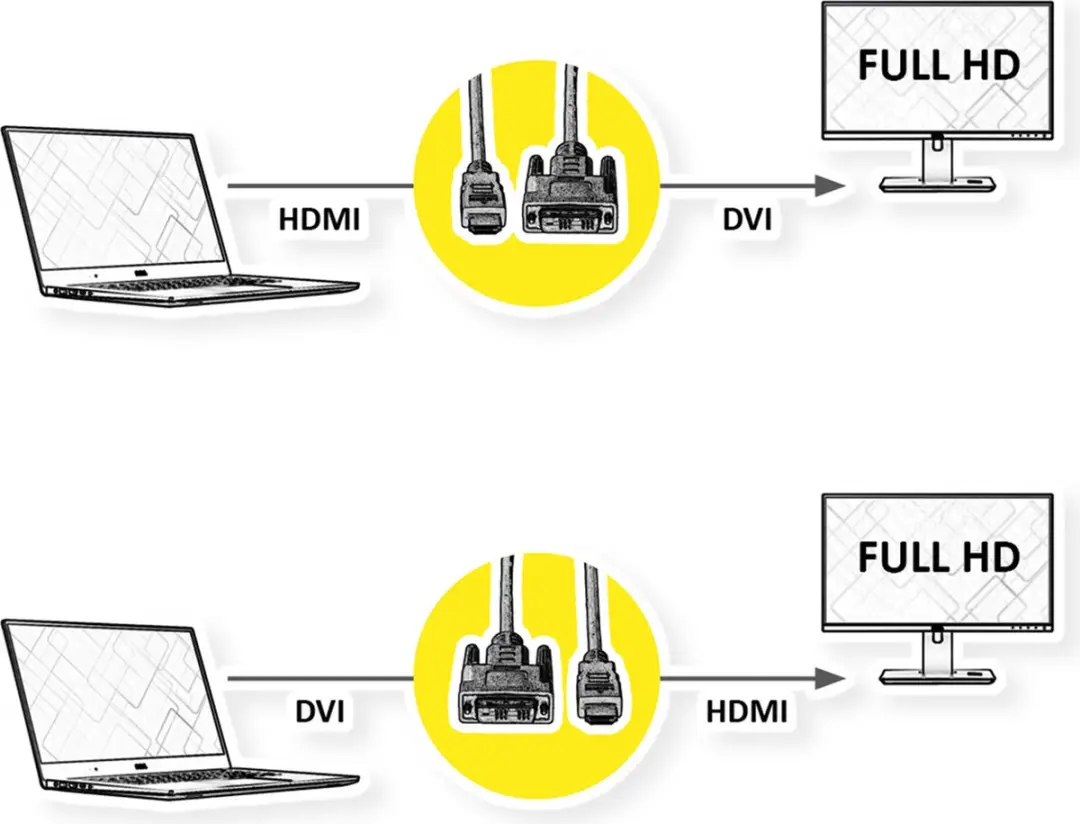 Roline DVI-HDMI Kabel M/M 1,5m - Zwart