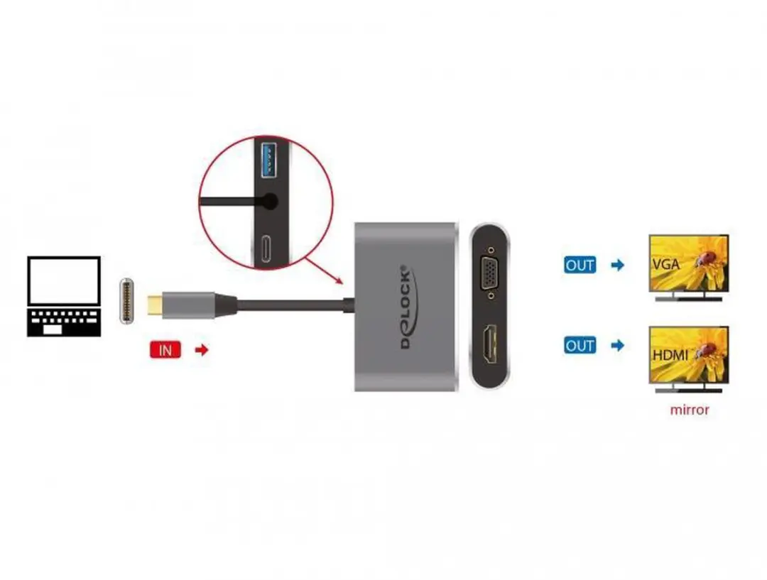Delock USB-C naar HDMI/VGA Splitter met USB PD - 0,10m - Zwart