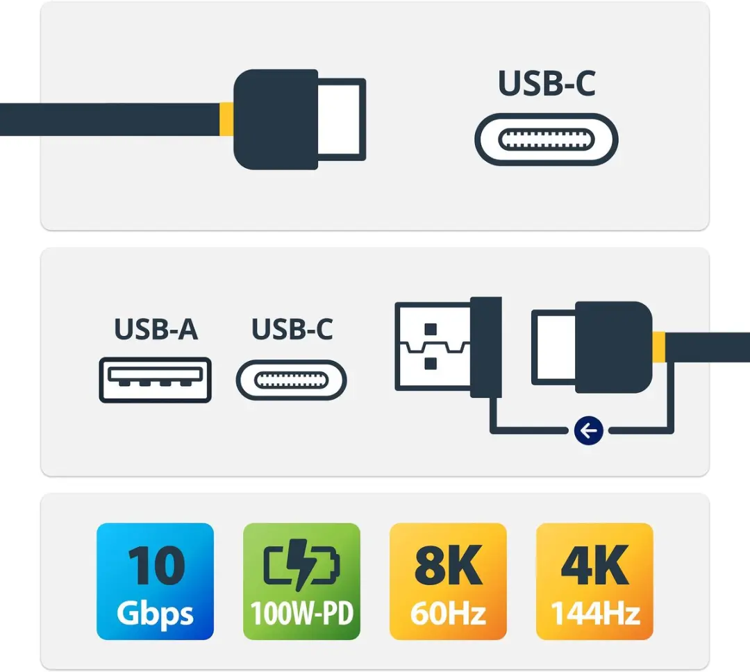 Startech USBCCADP USB-C Kabel - Zwart