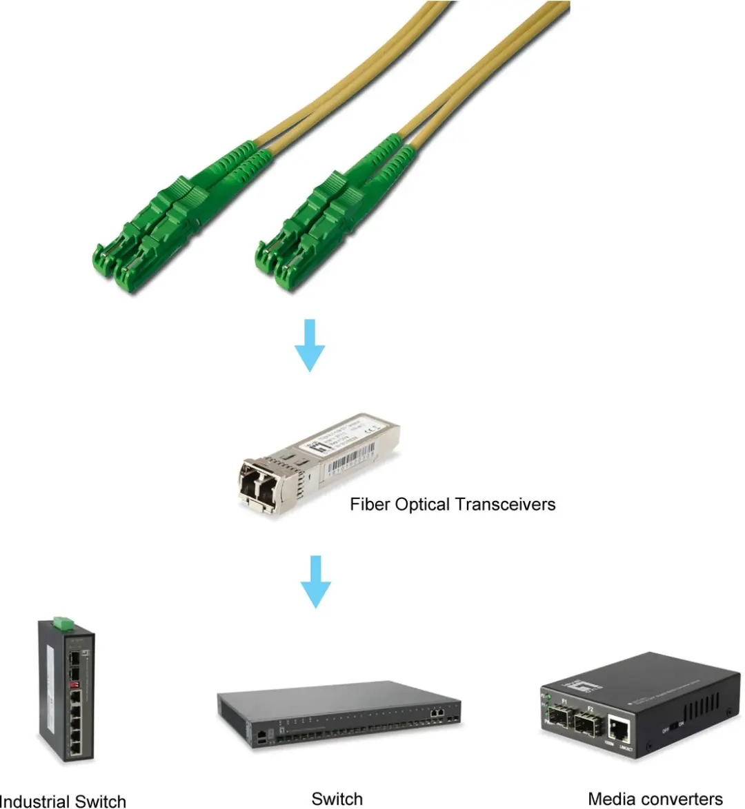 Equip 255129 InfiniBand Glasvezelkabel 0,5m - Geel
