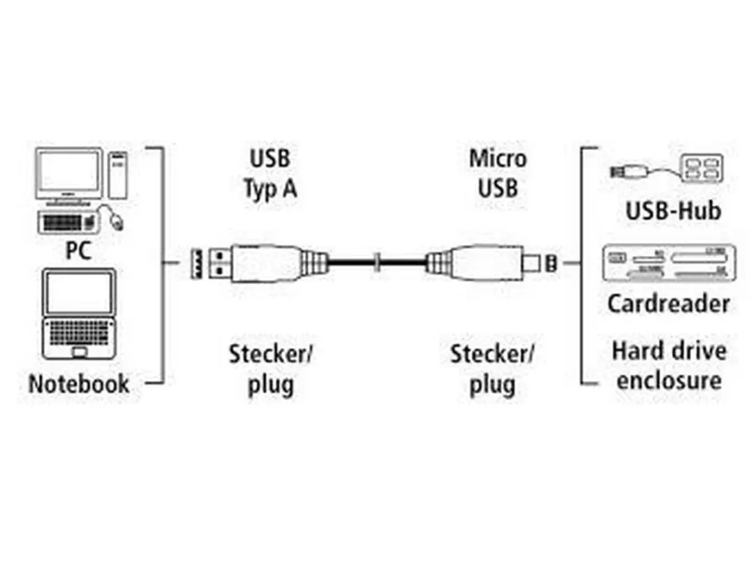 Hama Kabel USB 3.0 A-micro B 0.75m