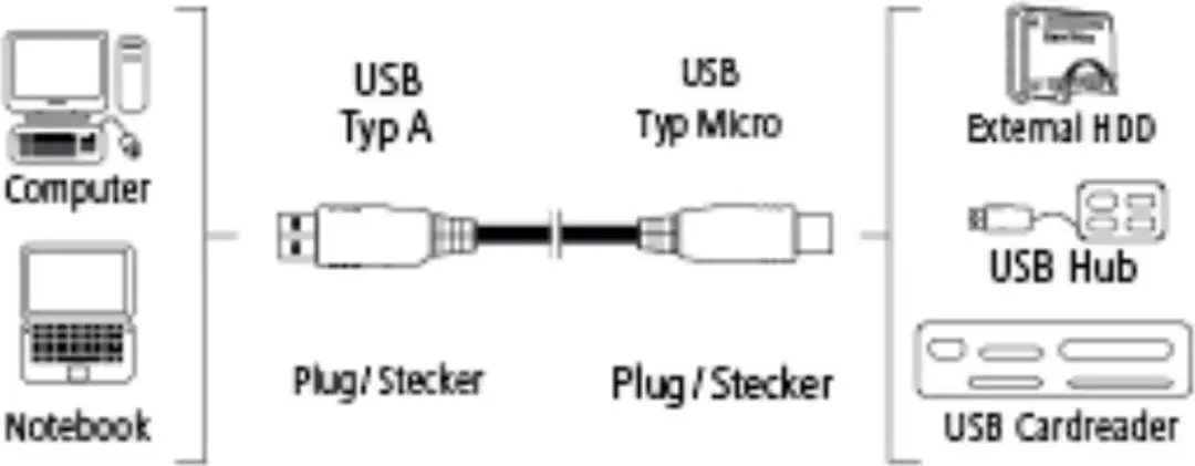 Hama Kabel USB 3.0 A-micro B 0.75m