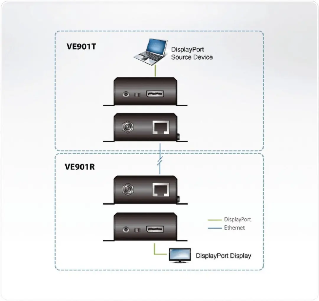 Aten HDBaseT Lite Extender VE901-AT-G - 70m