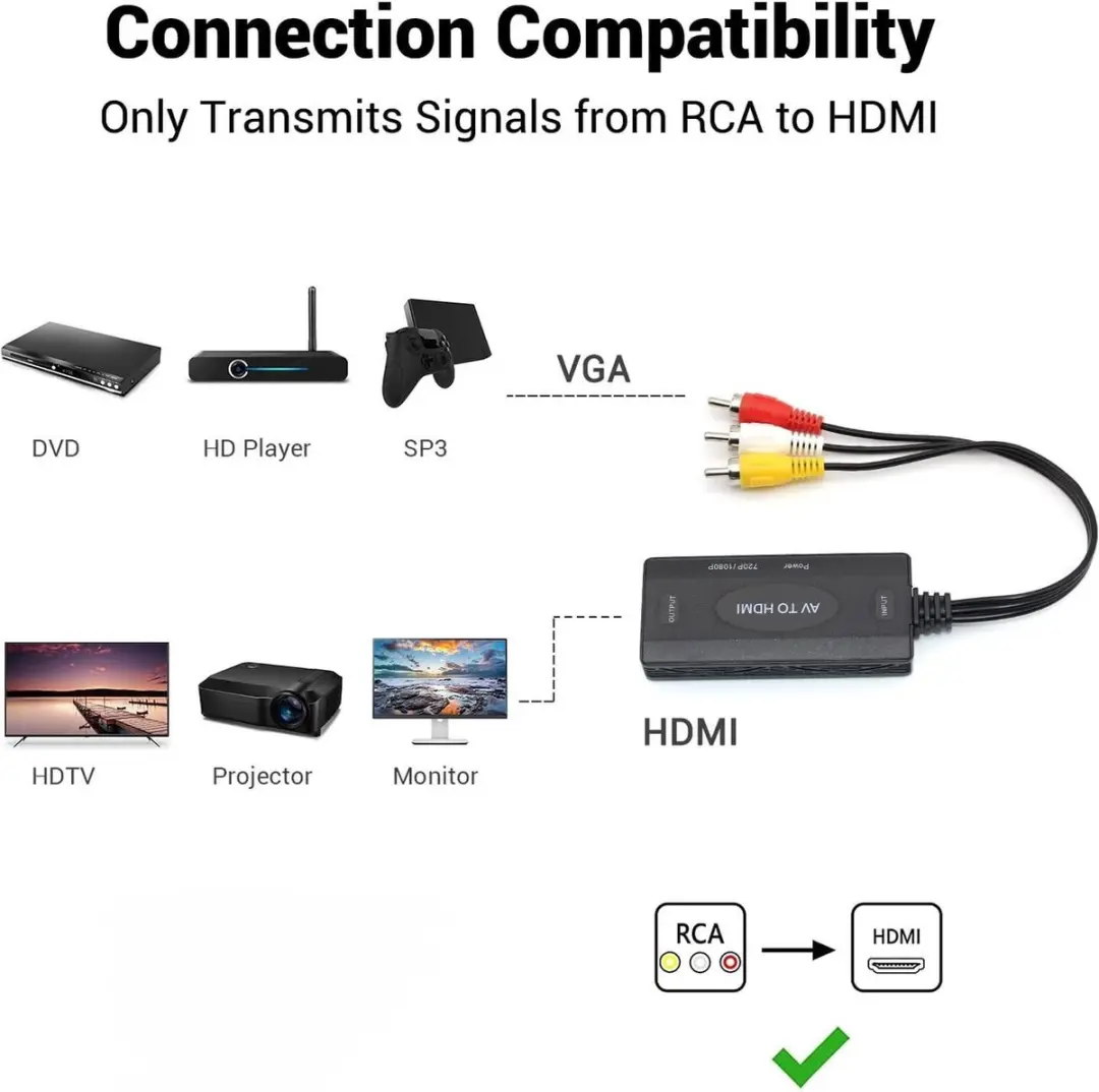 NÖRDIC SGM-136 AV naar HDMI Converter - 720p/1080p - Zwart