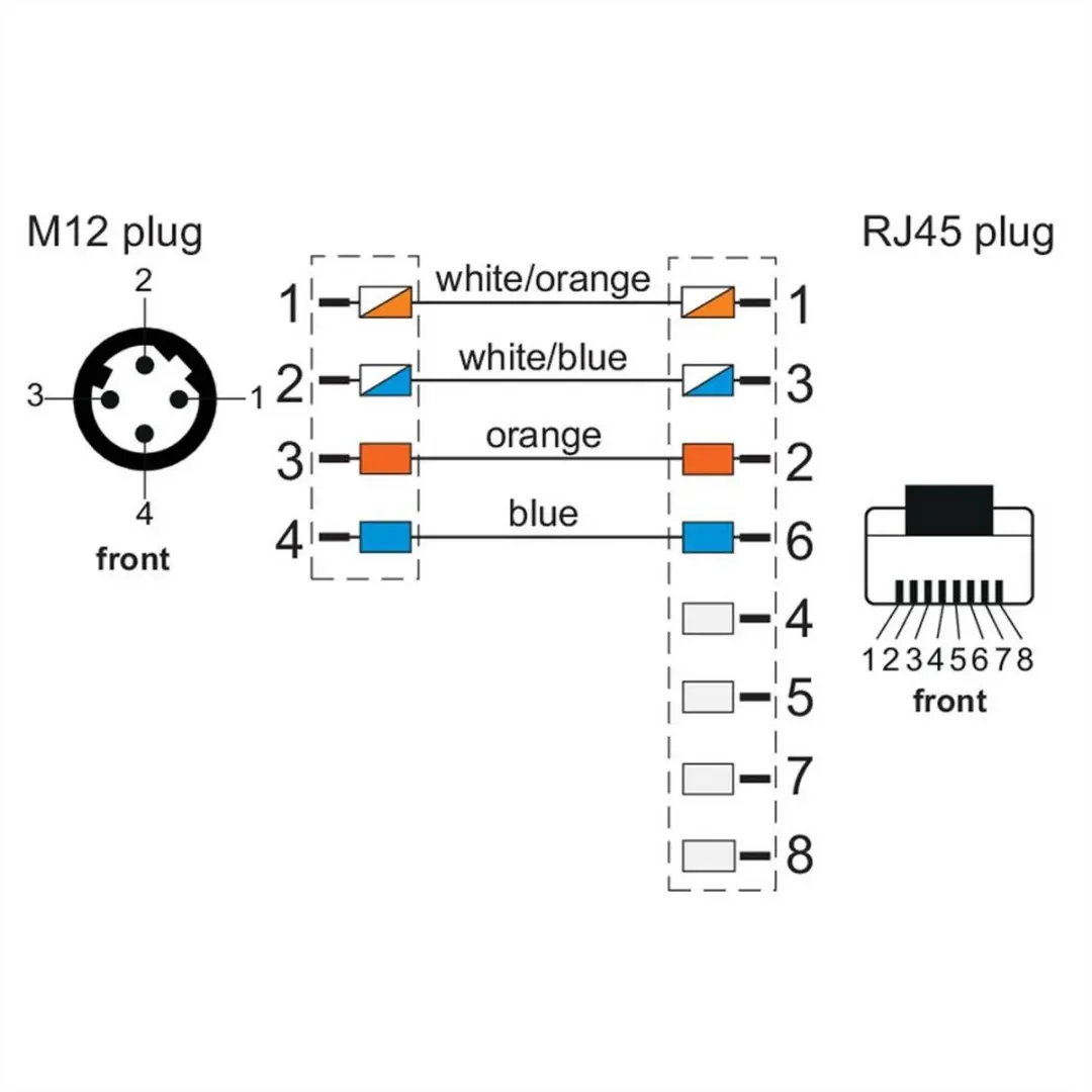 Metz Connect BTR Patchkabel Twisted Pair E353B - Groen