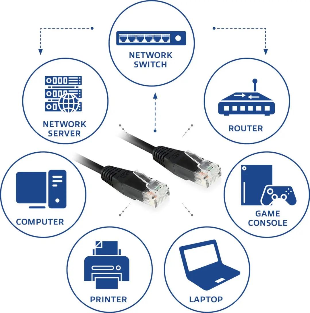 ACT IB8910 U/UTP CAT6 Patchkabel 10m - Zwart