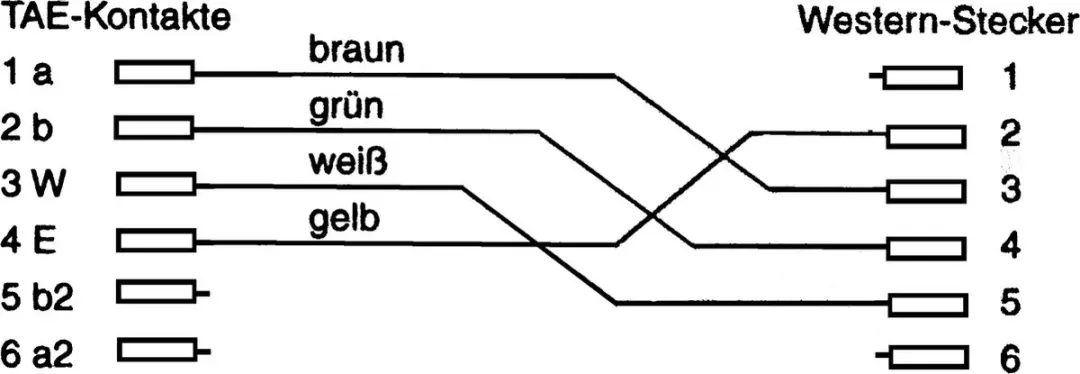 InLine TAE-F naar RJ11 Kabel 10m - Zwart