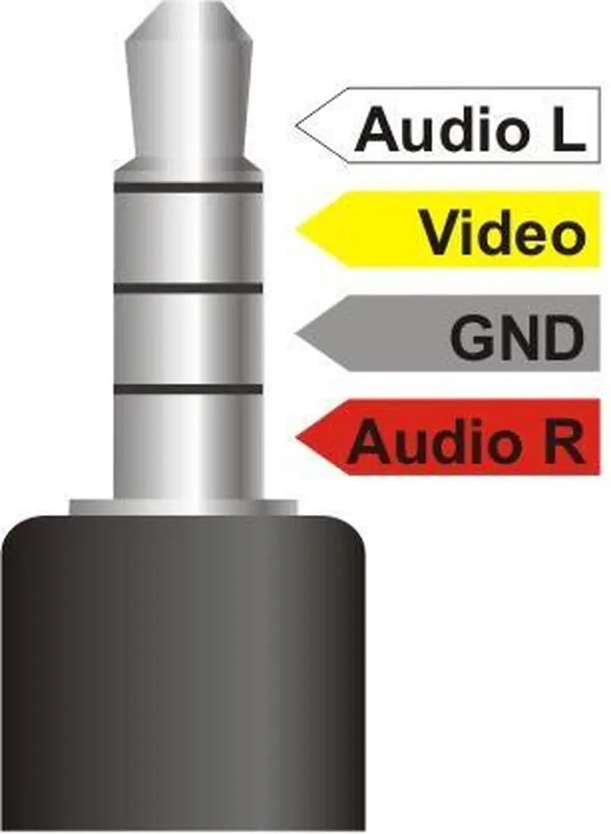 Goobay 3,5mm Jack 4-polig Haaks TRRS Composietkabel - 1m - 10 Stuks