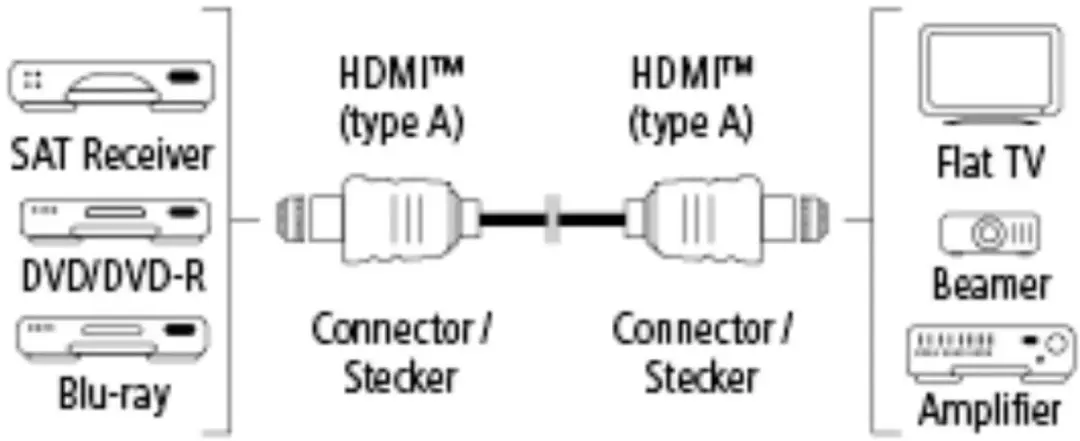 Hama High-Speed HDMI-kabel 5m - Verguld - Zwart