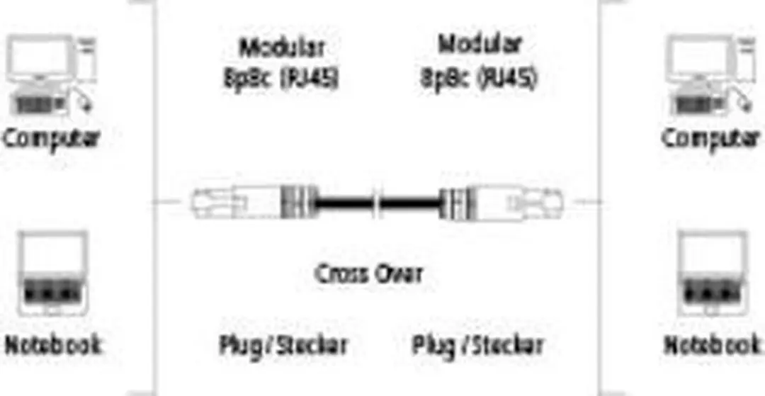Hama CAT5e Cross-Over Netwerkkabel STP 3m - Grijs