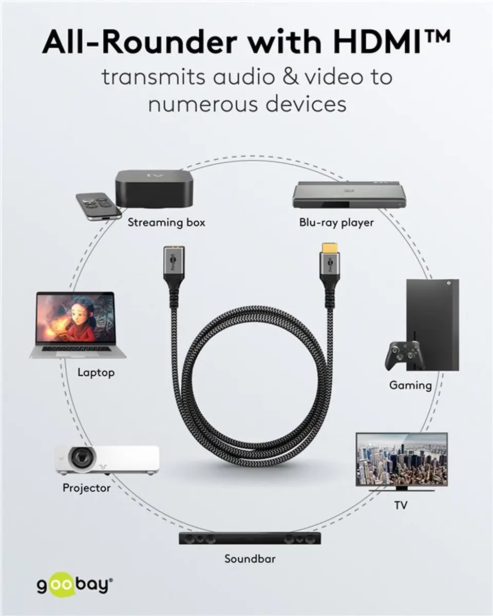 Goobay Ultra High Speed HDMI Verlengkabel 8K/60Hz - Zwart