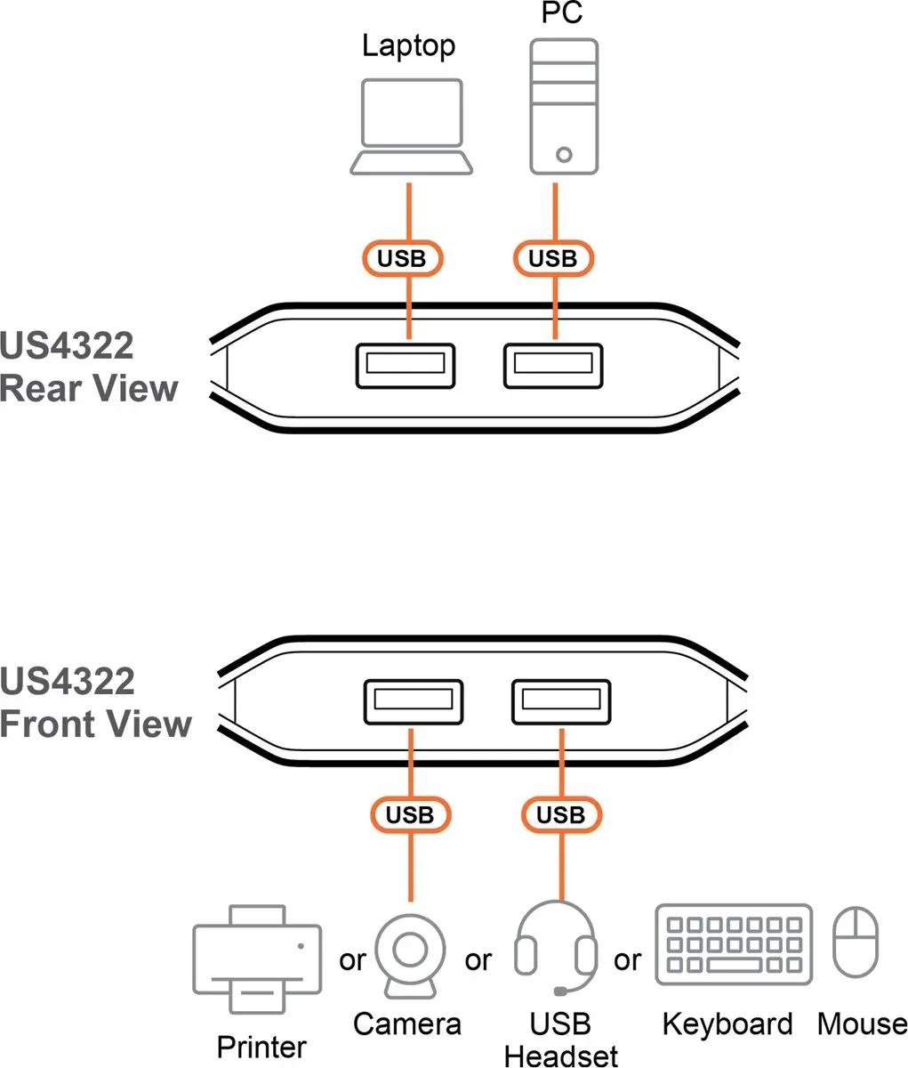 Aten US4322 USB Sharing Switch - 2x2-Port USB 3.2 Gen 1 - Zwart