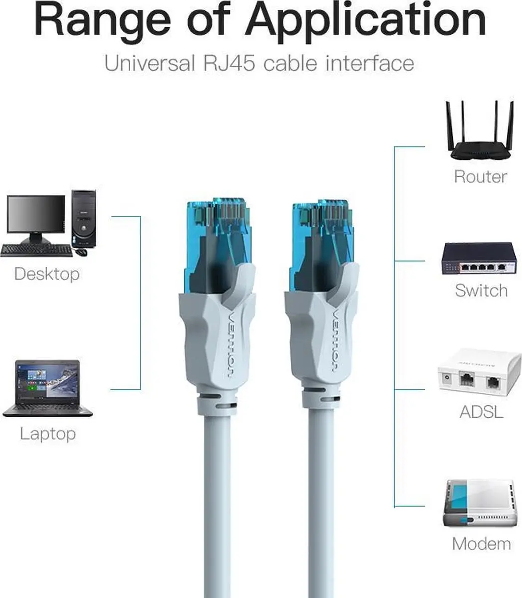 Vention CAT 5e UTP Internetkabel 3m - Wit