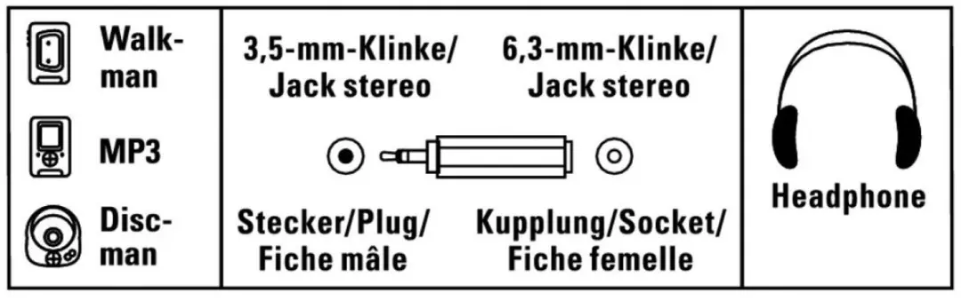 Hama 6,3mm naar 3,5mm Jack Adapter - Zwart