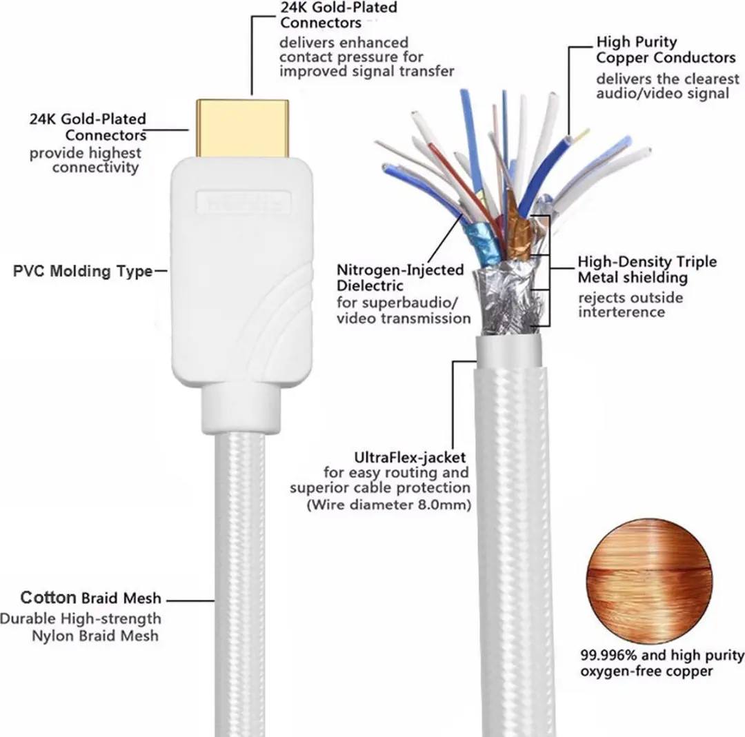 NÖRDIC HDMI-N1015A HDMI 2.1 Kabel 8K60Hz 1.5m - Wit