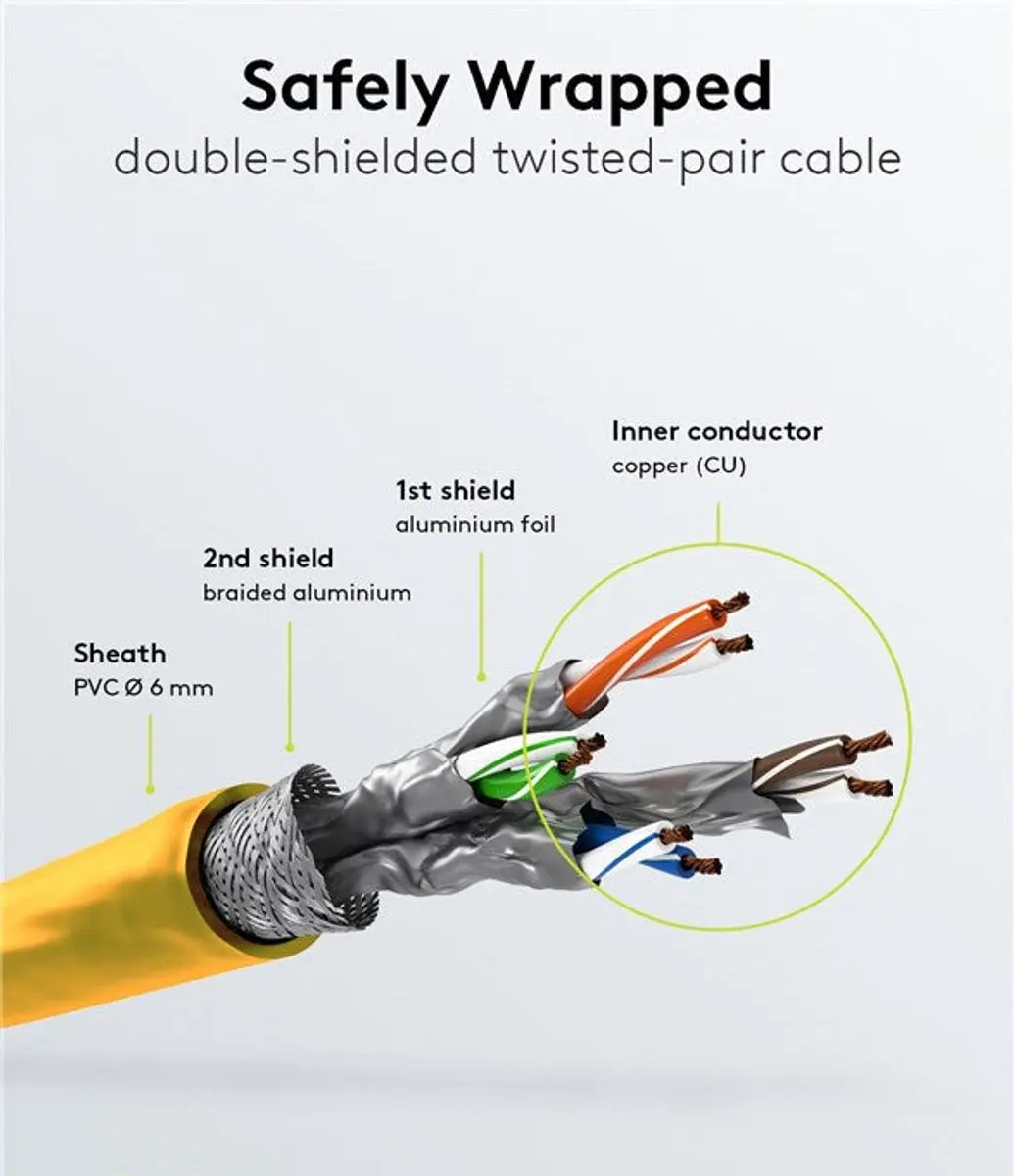 Goobay S/FTP CAT6 Netwerkkabel - 5m - Geel
