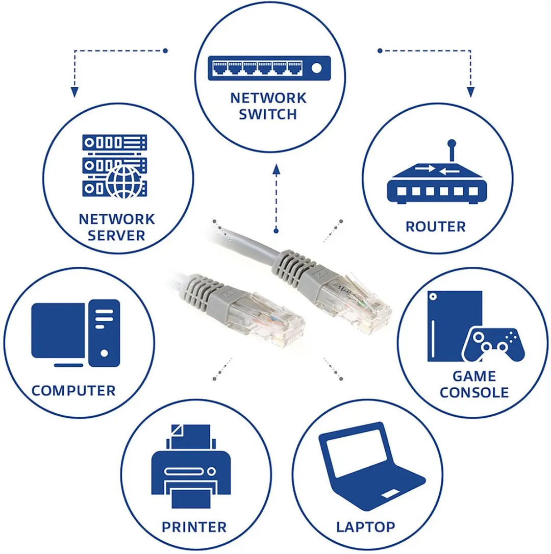 ACT IB8015 U/UTP CAT6 Kabel 15m - Grijs