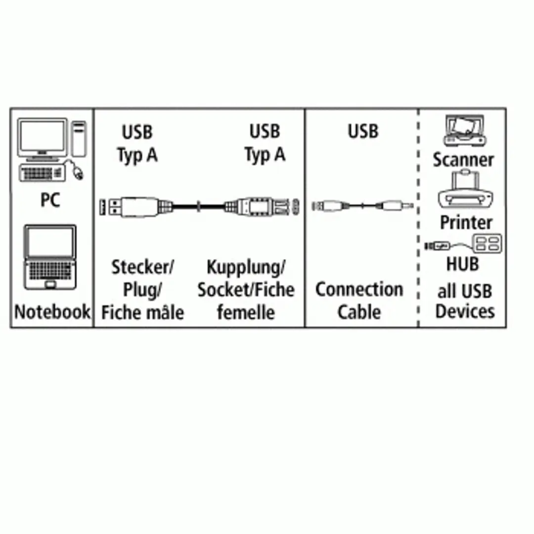 Hama USB 2.0 kabel - 3 m