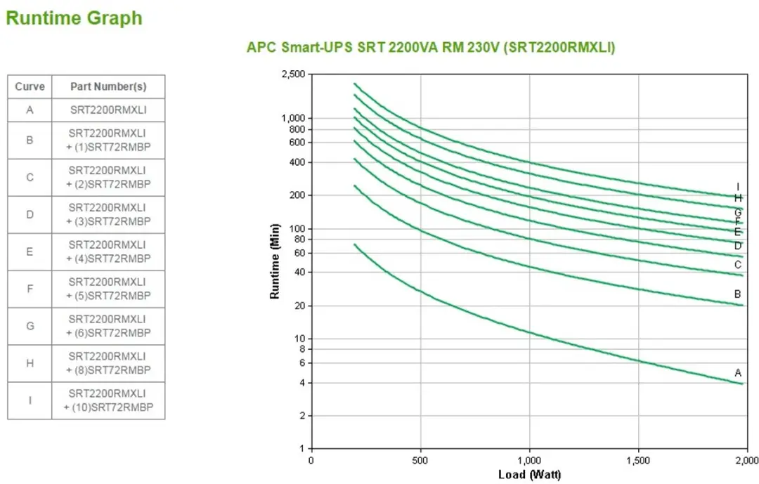 APC Smart-UPS SRT2200RMXLI - 1980W - 10 Stopcontacten - Zwart