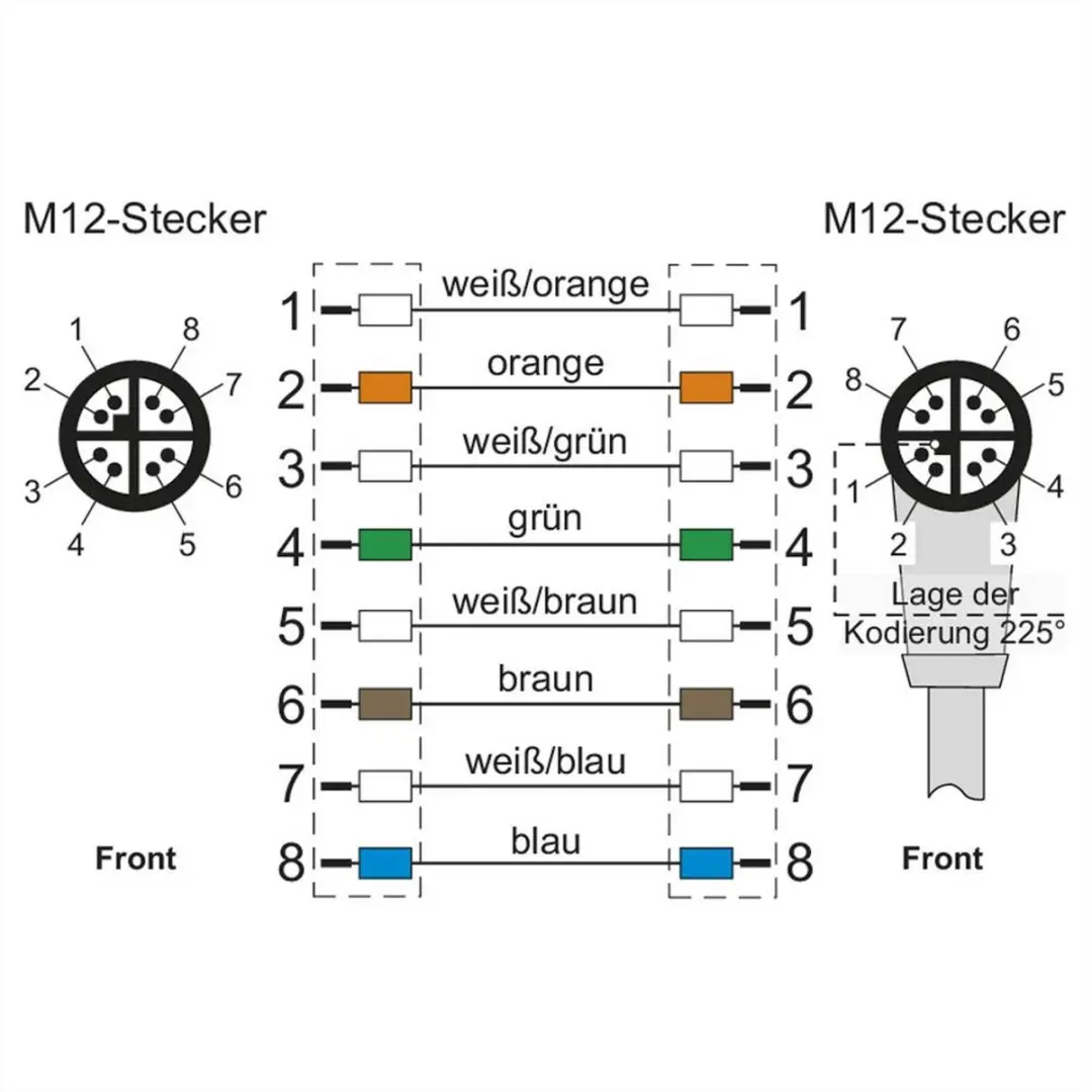 Metz Connect 142M2X1C020 M12 Netwerkkabel CAT 6A S/FTP 2m - Groen