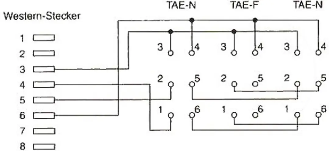 InLine TAE Adapterkabel RJ45 male naar TAE NFN 20cm - Zwart