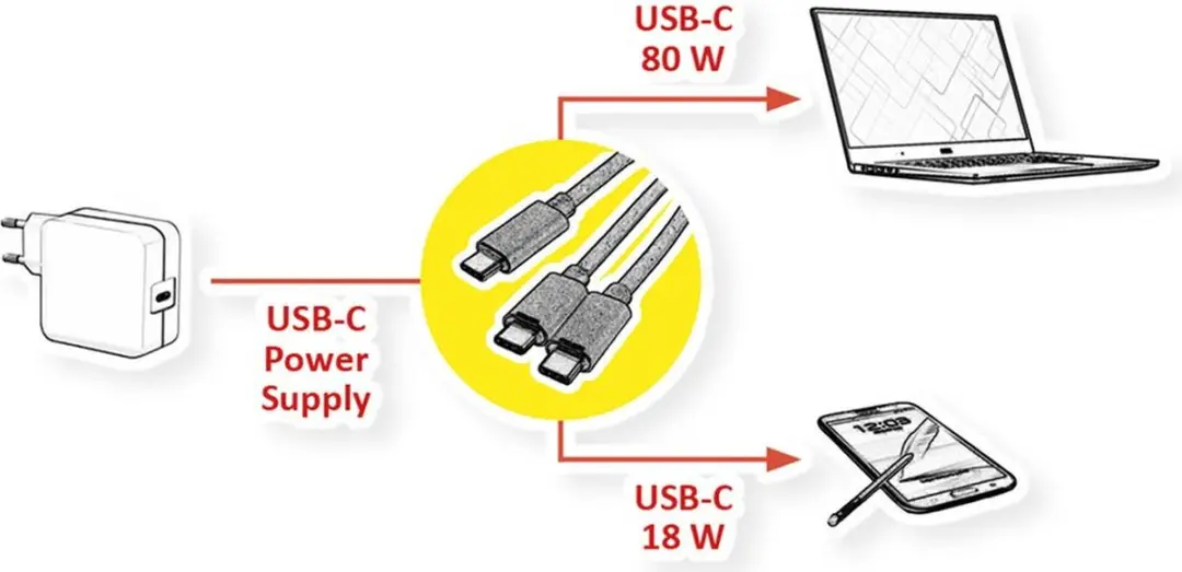Roline USB-C Split Opladerkabel 2x C M/M 100W - 1,85m Zwart - afbeelding 6 van 6