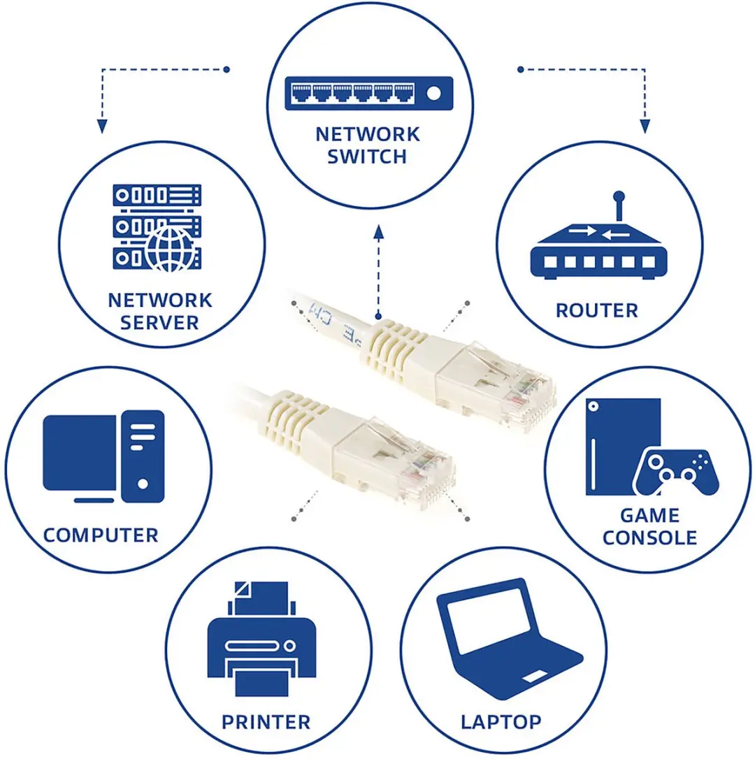 ACT Ivoor U/UTP CAT6 Patchkabel 0,5m - RJ45