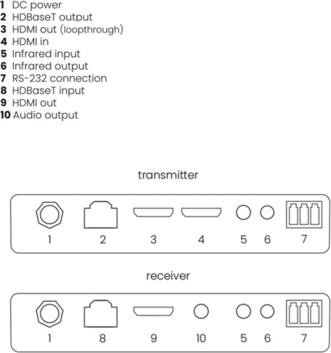 Marmitek MegaView 251 Pro HDMI Extender - 4K 60Hz - 120m - PoC