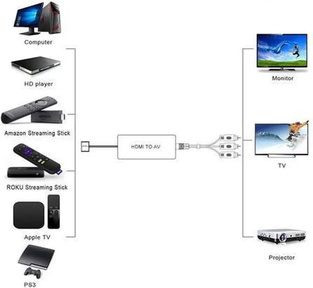 NÖRDIC SGM-137 HDMI naar AV Videoomzetter - 720p/1080p - Zwart