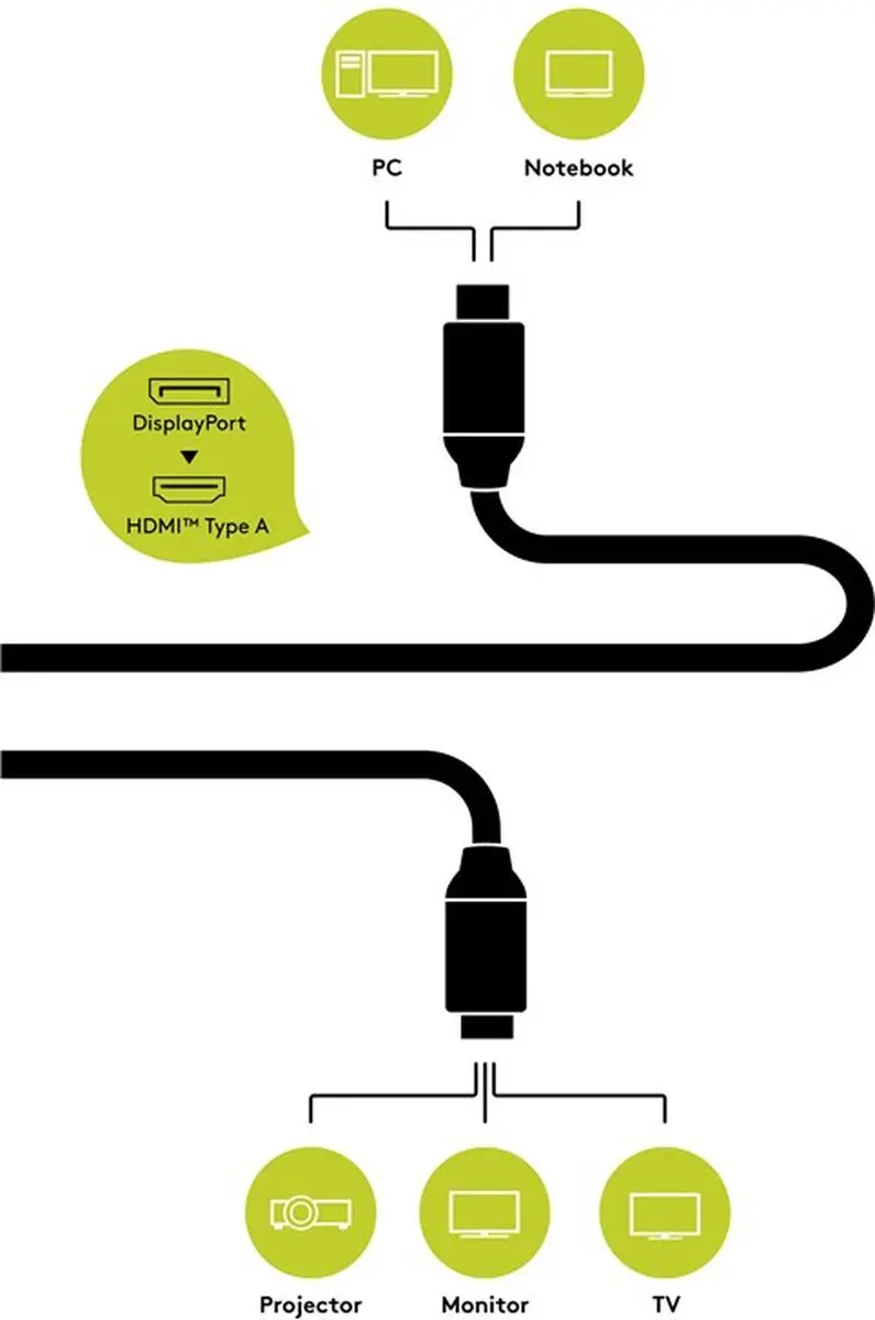 Goobay DisplayPort naar HDMI-adapterkabel - 10 Stuks - afbeelding 5 van 6