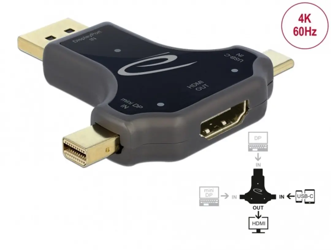 Delock 64060 3-in-1 Monitor Adapter USB-C/DisplayPort/mini DisplayPort naar HDMI