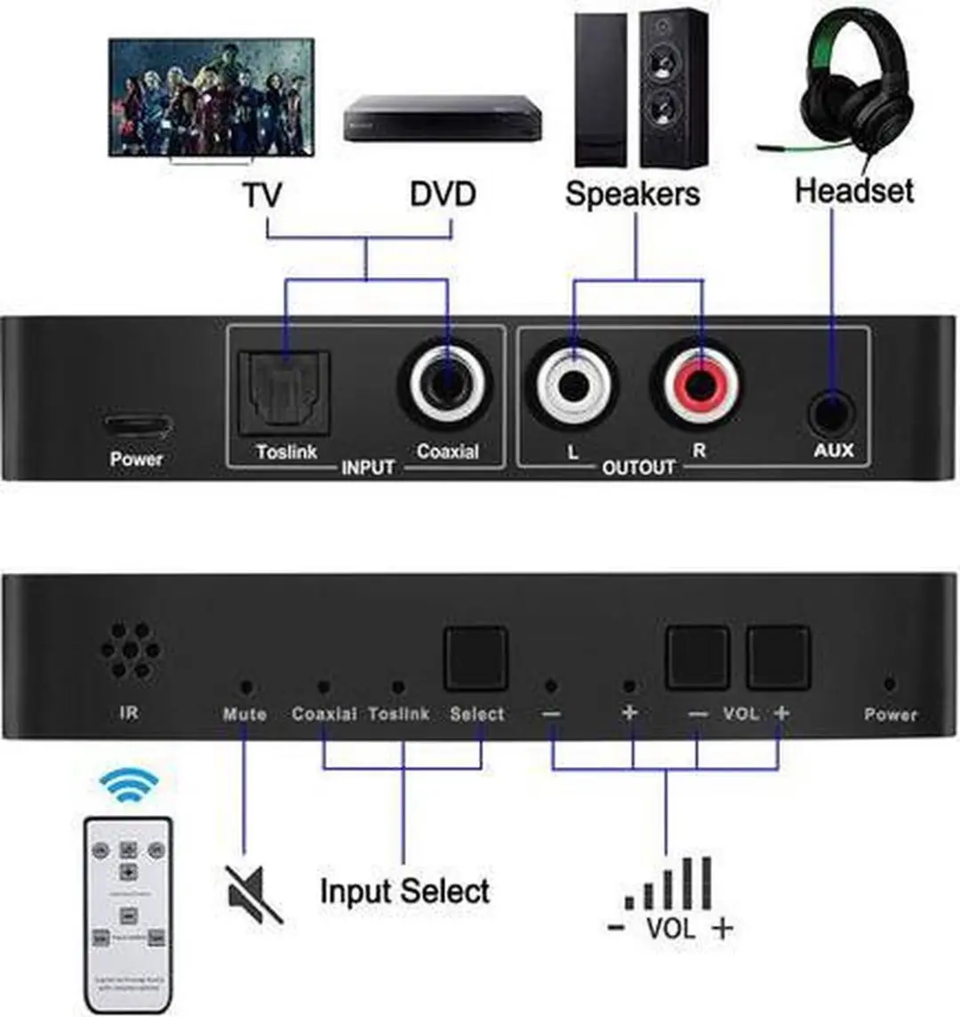 NÖRDIC SGM-108 Digitaal naar analoog audio omzetter - Zwart