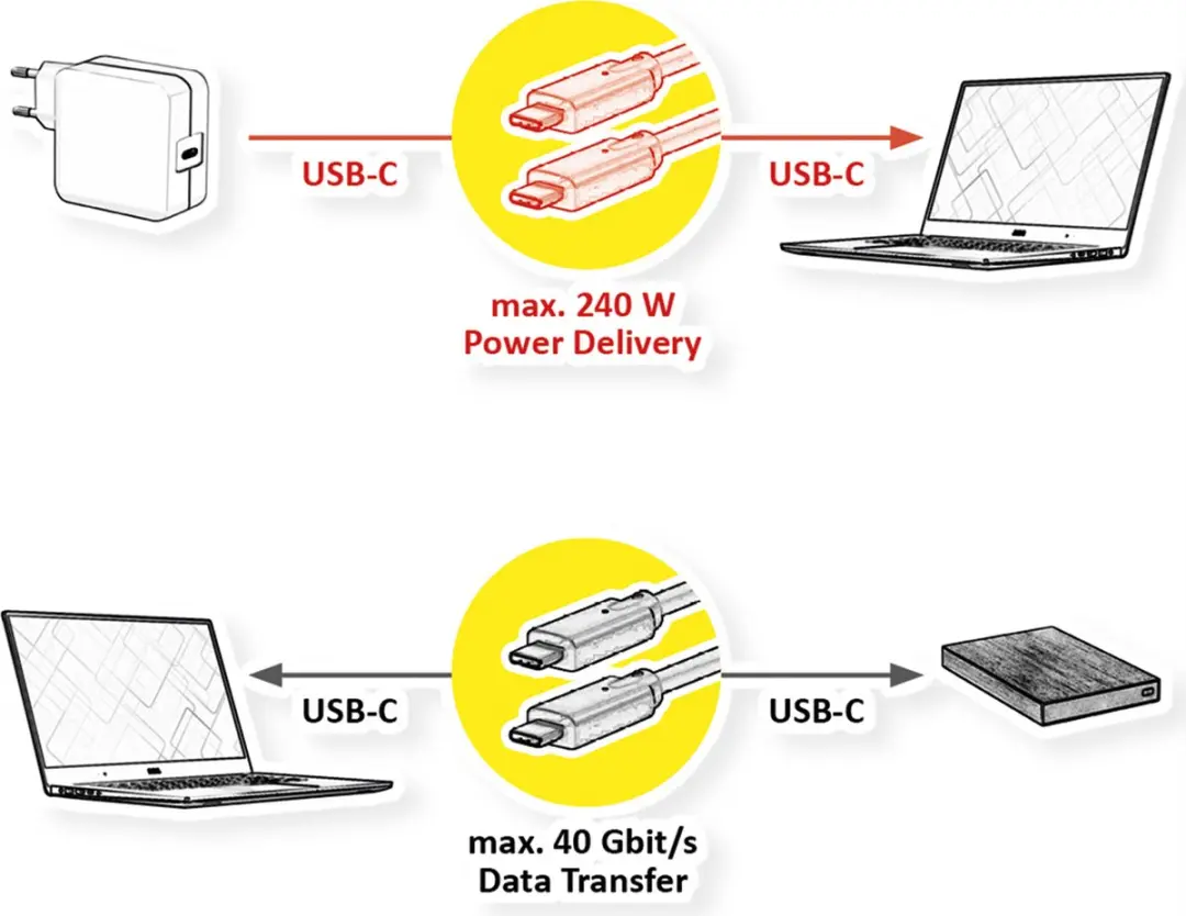 Roline USB4 Gen3x2 Kabel C-C M/M 2m - 40Gbit/s 240W
