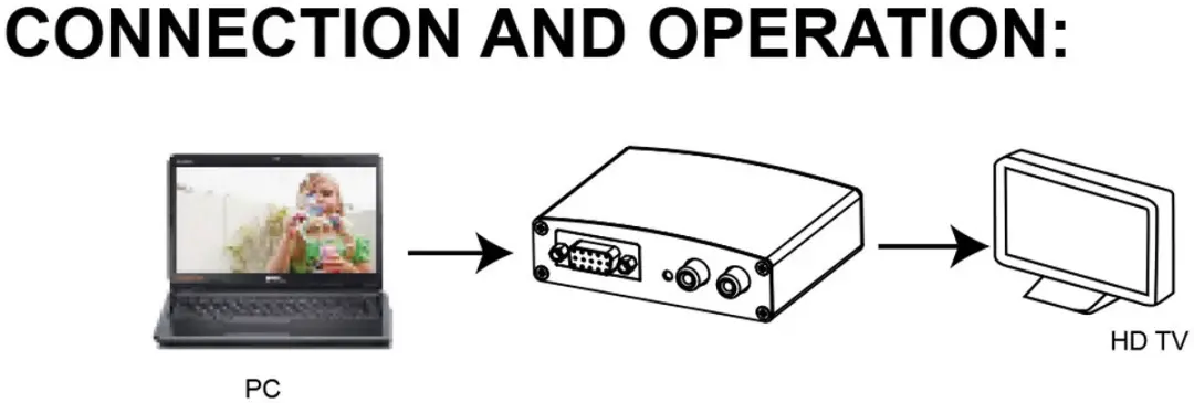 InLine Conv. VGA+Audio naar HDMI 65004 - Zwart