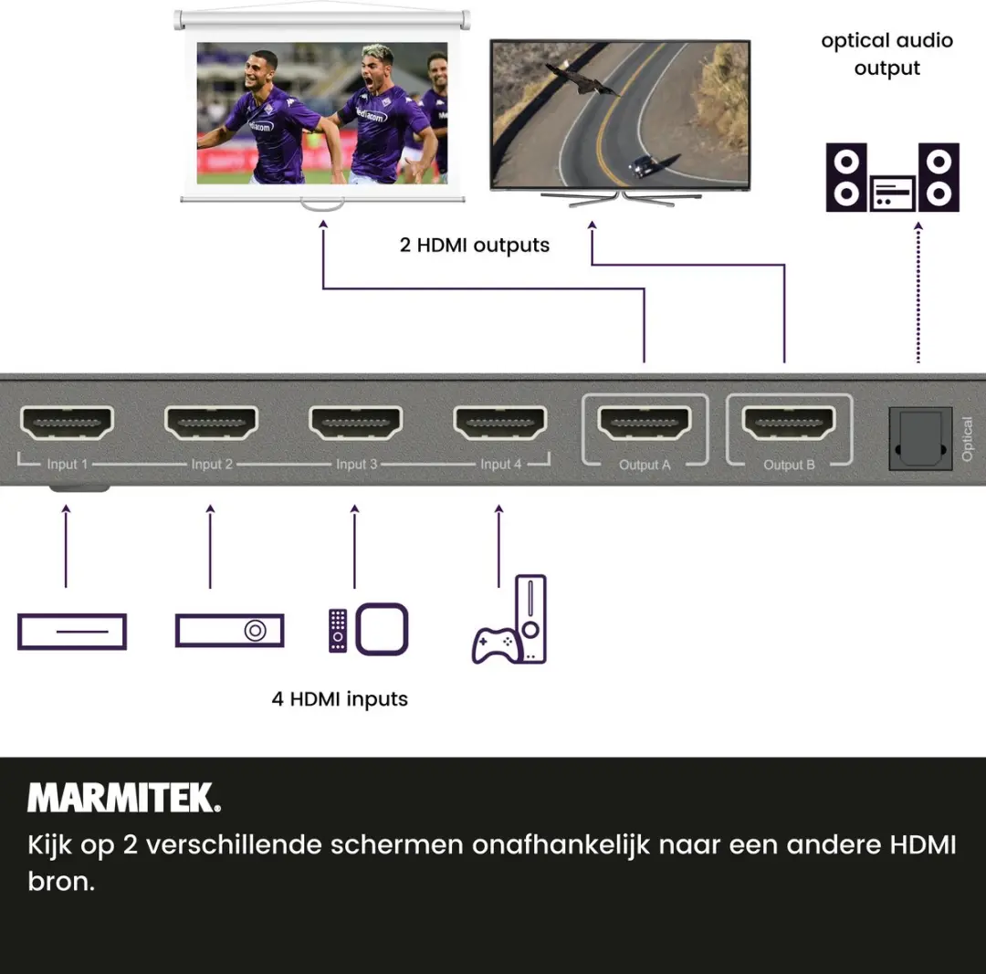Marmitek MS420 4K HDMI Matrix Splitter - 4 In/2 Uit